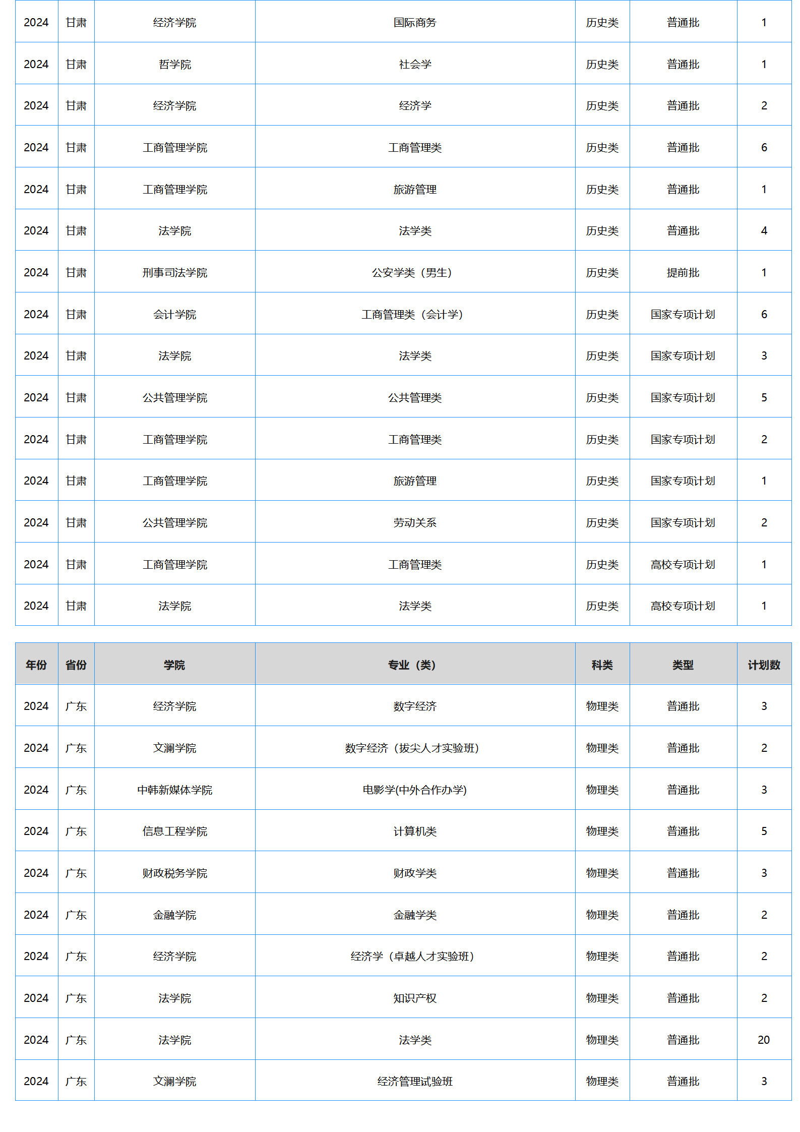 中南财经政法大学－2024年招生计划